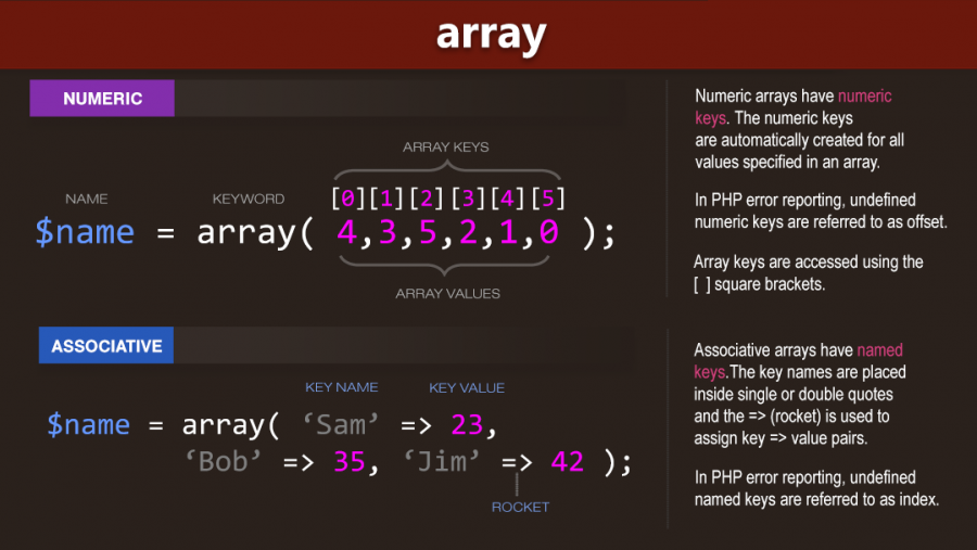 JAVATEKNO - Tentang PHP Arrays