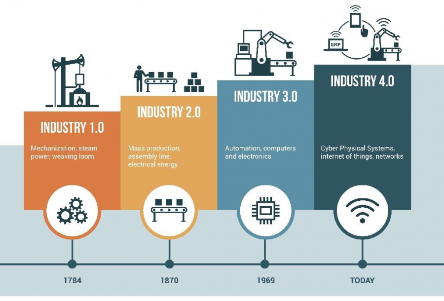 IoT dan Industri 4.0