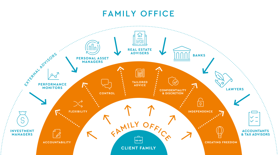 JAVATEKNO MITRA SOLUSI - Family Office, Potensi Sarang Pendanaan untuk Startup Indonesia