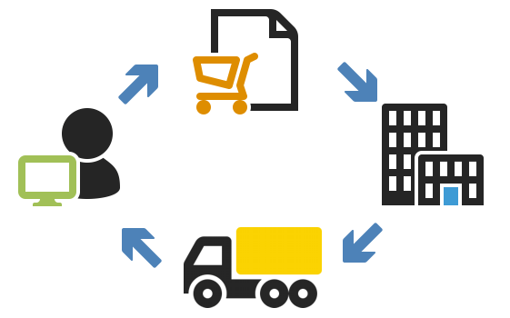 JAVATEKNO MITRA SOLUSI - Mengenal E-Fulfillment, Layanan Potensial Permudah Startup di Sektor Logistik