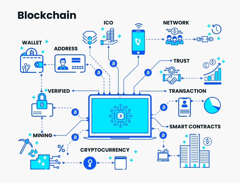 JAVATEKNO MITRA SOLUSI - Blockchain: Lebih dari Sekadar Mata Uang Kripto